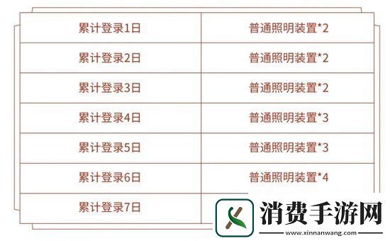 王者荣耀神奇女侠及科学大爆炸返场