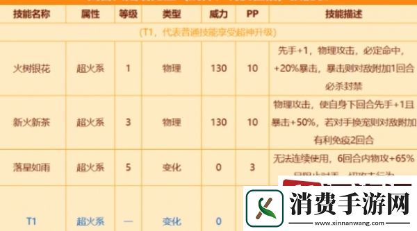 西普大陆手游瑞比丝怎么打