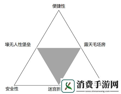 迷失蔚蓝营地改造王双手造楼房