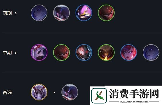 云顶之弈10.19版本9腥红之月怎么玩