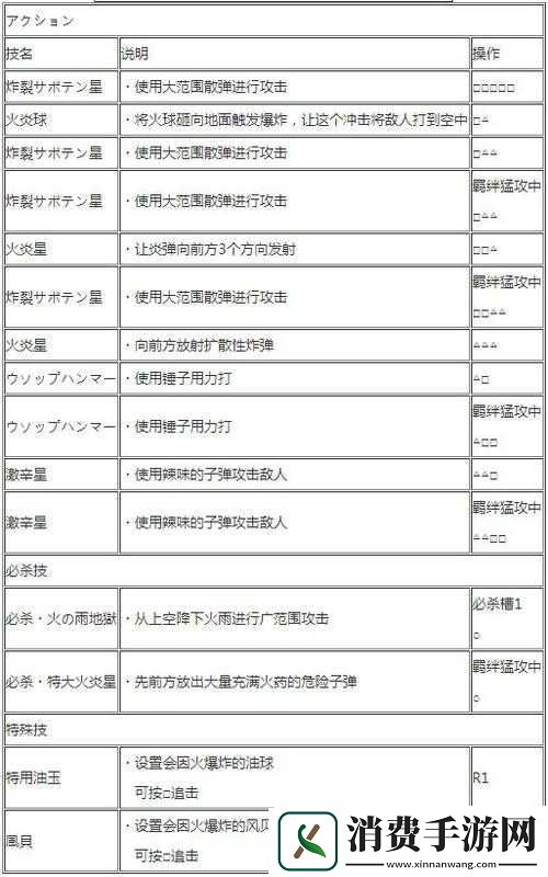 海贼无双3乌索普怎么玩-海贼无双3乌索普出招表