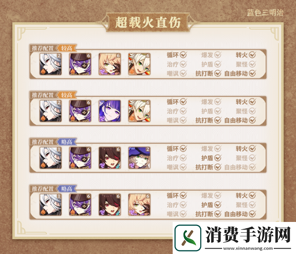 原神仆人输出手法怎么玩