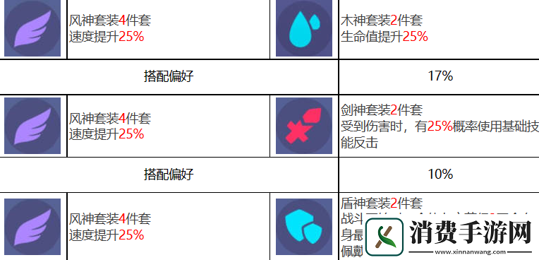 众神派对索普德特乌黛角色强度一览