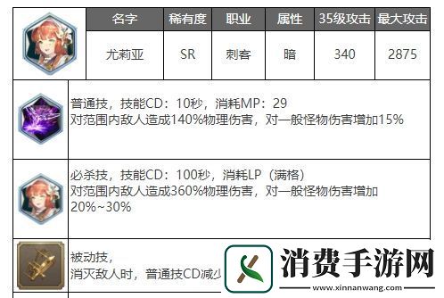 参谋！剑与骑士团尤里娅怎么样