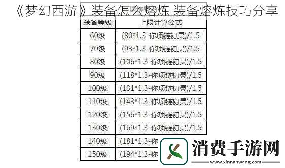 梦幻西游装备怎么熔炼装备熔炼技巧分享