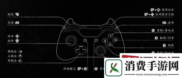 黑神话悟空怎么变身