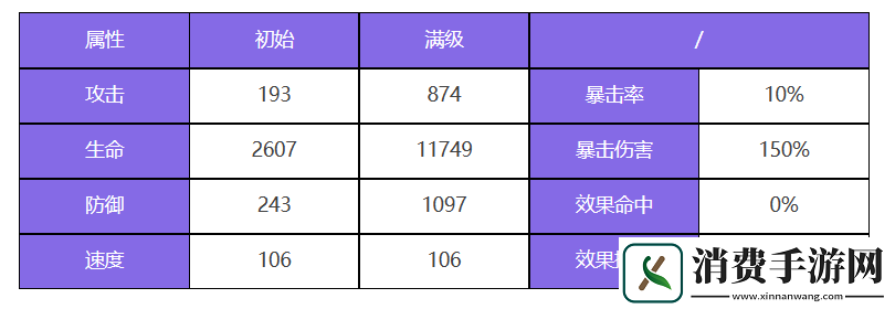 众神派对索普德特乌黛角色强度一览：众神派对索普德特乌黛角色技能是什么