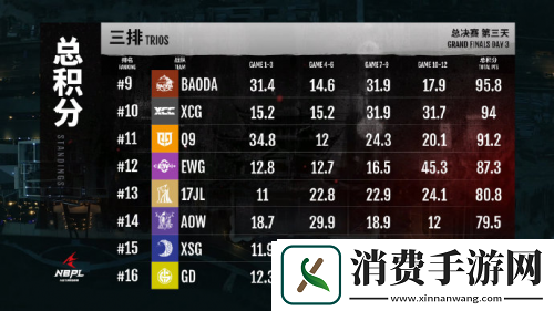 WBG夺得永劫无间NBPL三排冠军