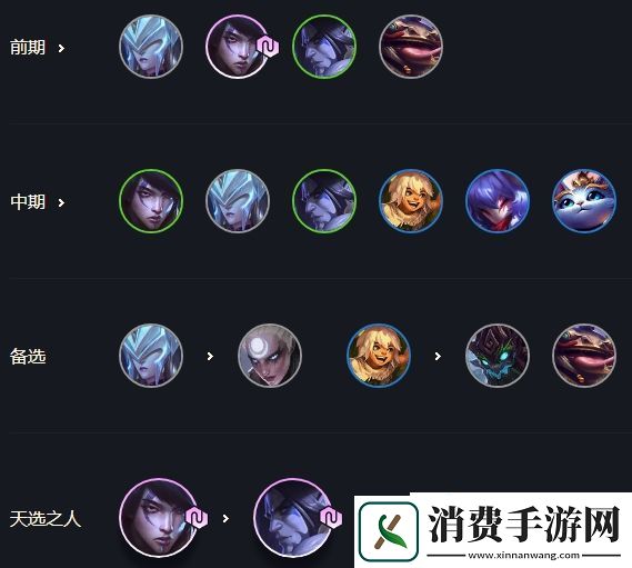 云顶之弈10.19版本4星月神猎怎么玩