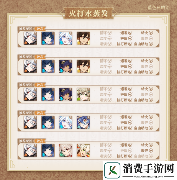 原神仆人输出手法怎么玩