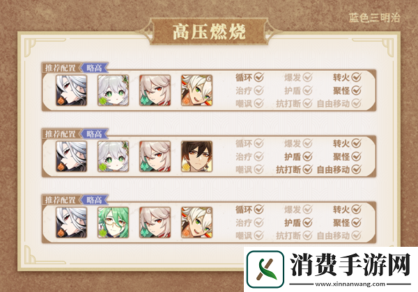 原神仆人输出手法怎么玩