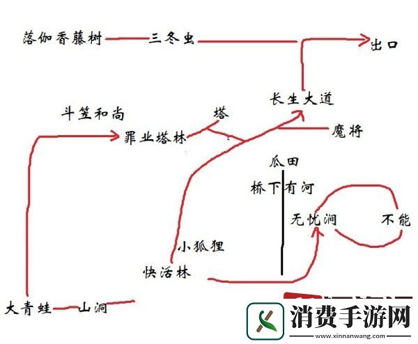 黑神话悟空罪业塔林怎么走