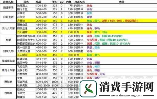侠客风云传前传全武功介绍侠客风云传前传各角色武功详情