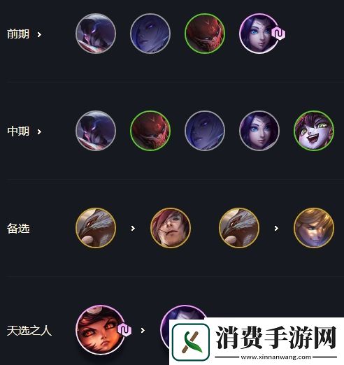云顶之弈10.19版本6法狐狸怎么玩