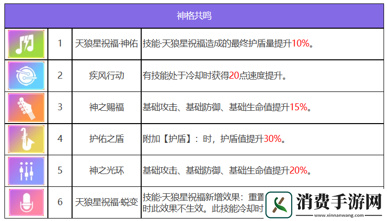 众神派对索普德特乌黛角色强度一览