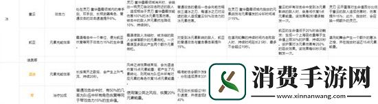 原神角色命之座突破效果怎么样各角色突破效果大全
