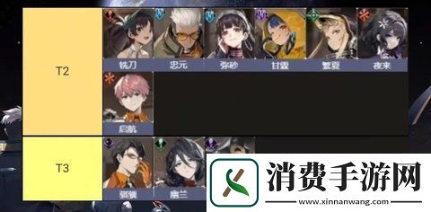 新月同行开服T0角色有哪些