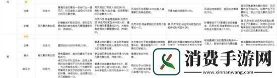 原神角色命之座突破效果怎么样各角色突破效果大全