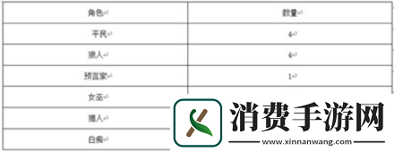 狼人杀手游新手怎么玩