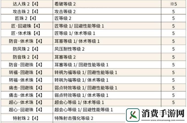 怪物猎人世界迅雷闪击图鉴