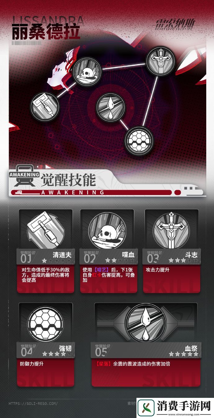 雷索纳斯乘员丽桑德拉技能怎么样雷索纳斯乘员丽桑德拉技能分享介绍