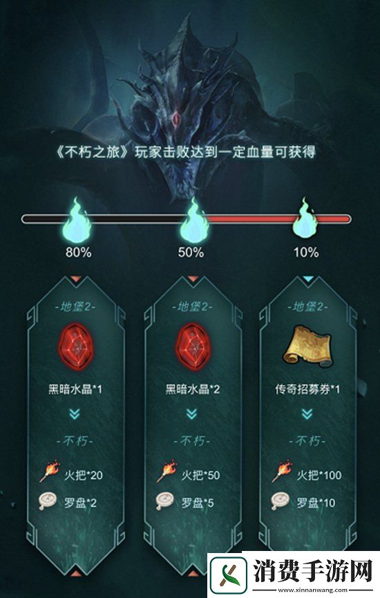 地下城堡2联动活动怎么玩地下城堡2联动活动玩法介绍