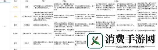 原神角色命之座突破效果怎么样各角色突破效果大全