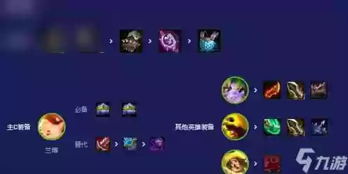 云顶之弈欧服版阵容云顶之弈排位要求