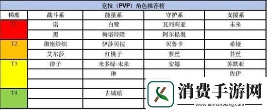 黑潮之上角色强度排行分享角色强度节奏榜一览