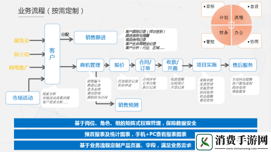 成免费crm播放模式的特点