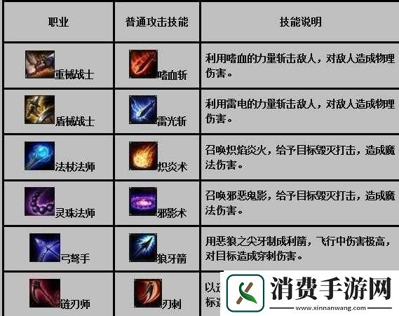 人物技能图抢先看-角色攻击酷酷滴