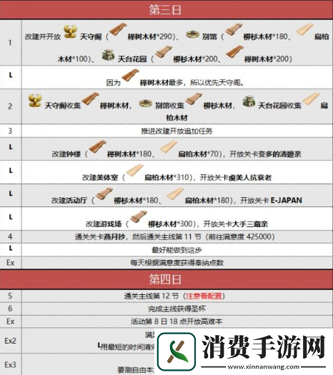 FGO命运冠位指定阎魔亭复刻怎么玩