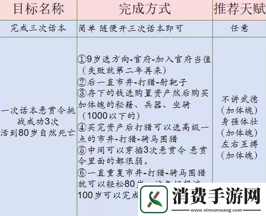 桃源深处有人家话南柯山河侠影任务怎么过