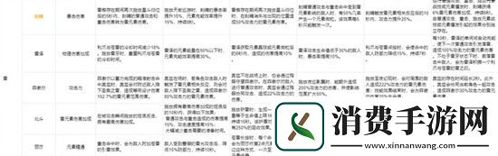 原神角色命之座突破效果怎么样各角色突破效果大全
