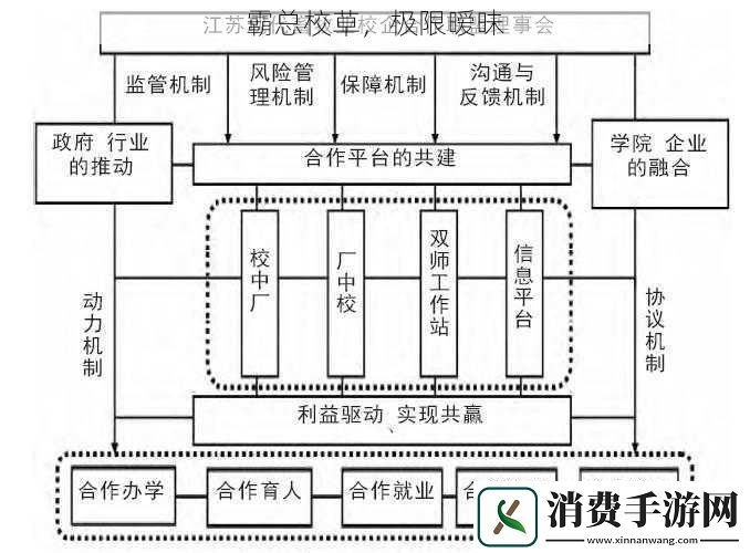 联盟机制