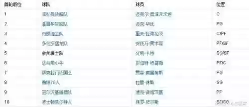 超音速98年阵容超音速三巨头
