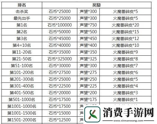 石器时代2