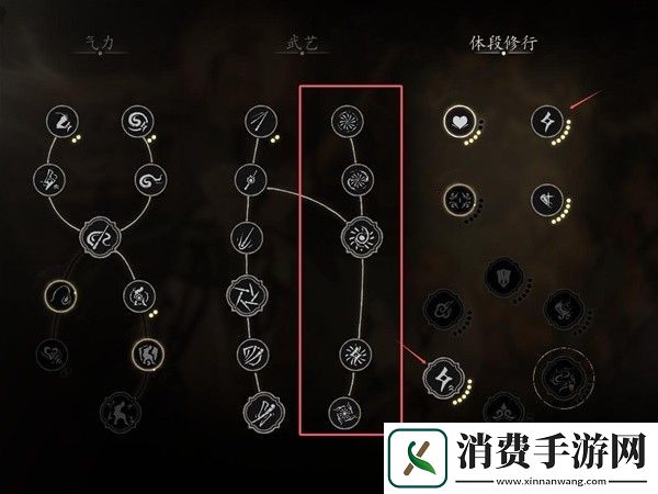 黑神话悟空轮椅流派配装加点分享