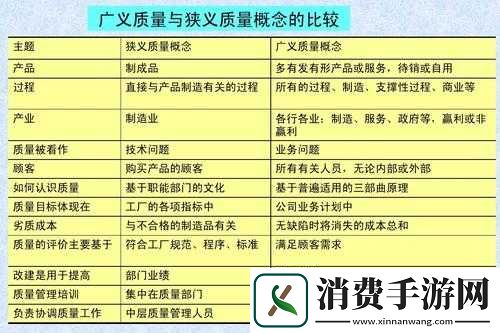 一品和精品的区别