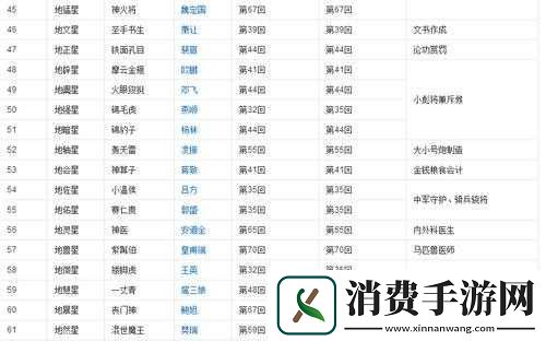 全民水浒战将演武堂前五名排行榜