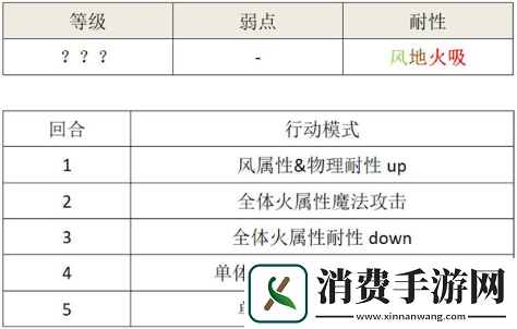 另一个伊甸卡里尤邂逅任务怎么挑战
