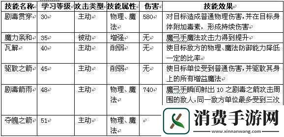 冒险王魔弓手职业攻略