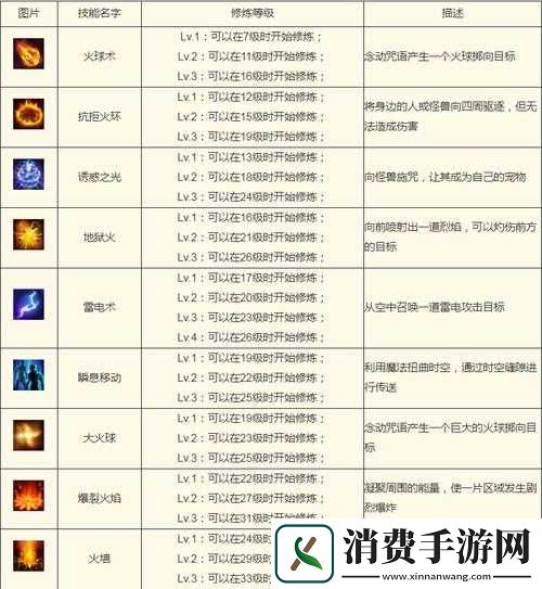 魔力宝贝法师PK技巧