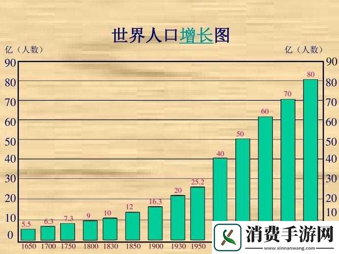 亚洲、欧洲、美洲人口比例对比