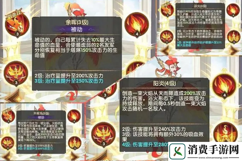 建议！剑与远征2启程塔琳值得培养吗