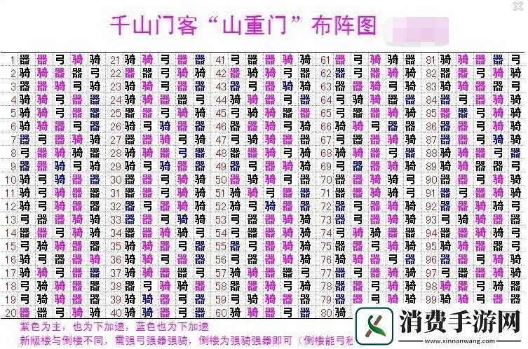 七雄争霸布阵系统解析