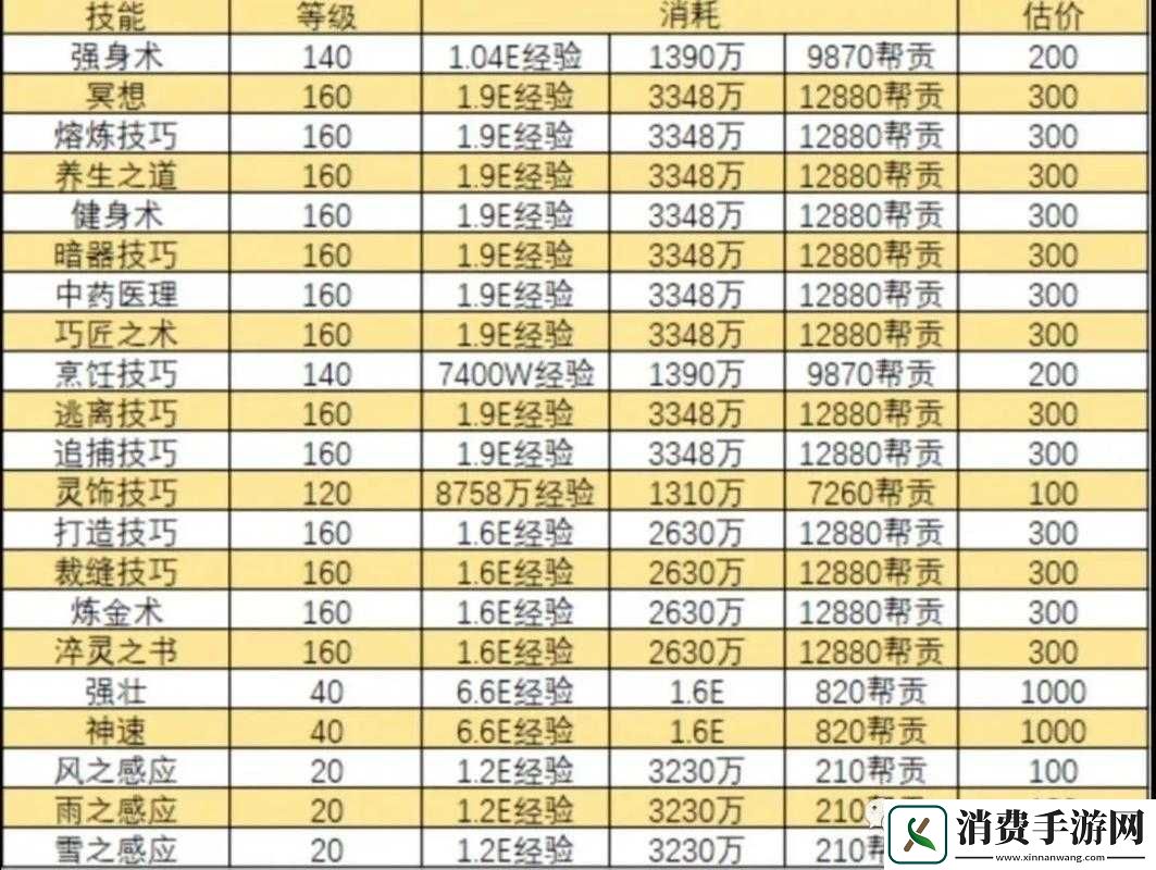 梦幻西游手游人物修炼篇