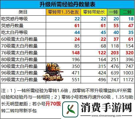 刀剑天下升级必备小手册