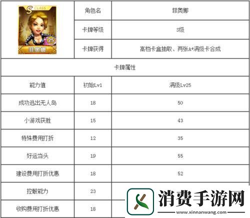 天天富翁最新角色各属性实用性排序