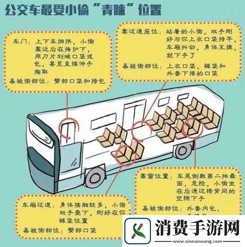 公交车颠簸与运动区别在哪